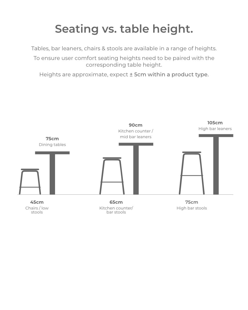 Standard bar discount stool height cm